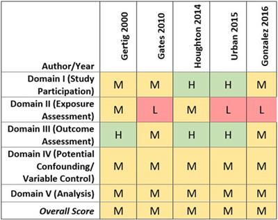 Systematic review of the association between talc and female reproductive tract cancers
